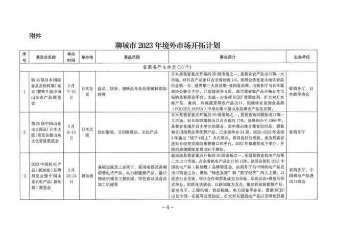 聊城市商务局最新发展规划概览