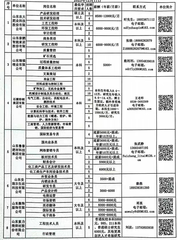 黄梅县科学技术和工业信息化局招聘启事概览