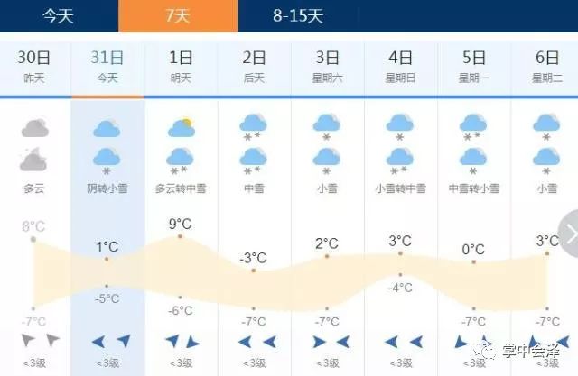 和睦井乡最新天气预报概览