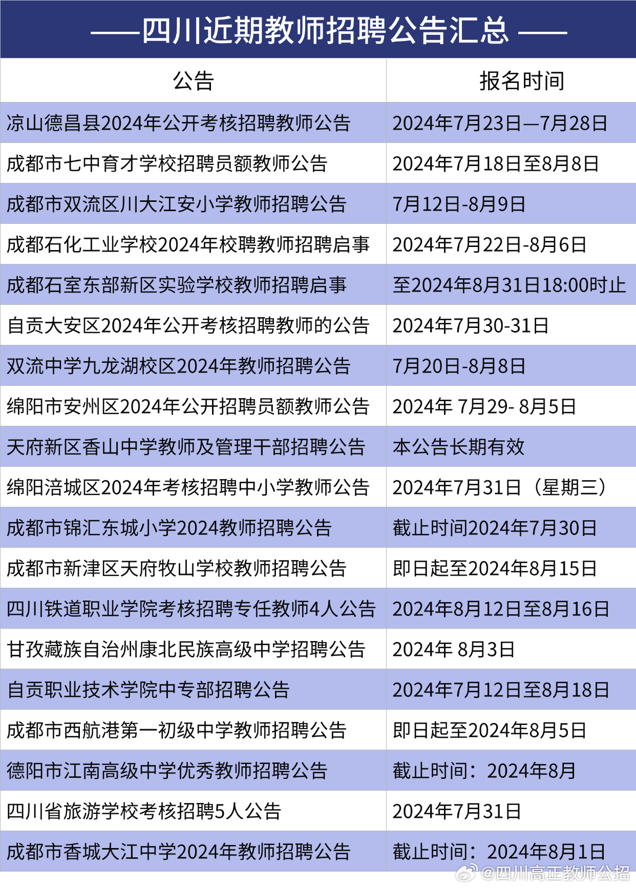 高坪区教育局最新招聘概览