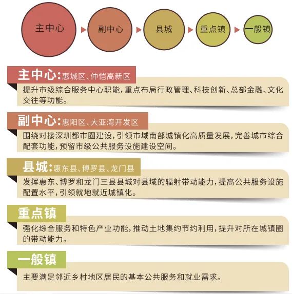 惠城区人民政府办公室最新发展规划概览