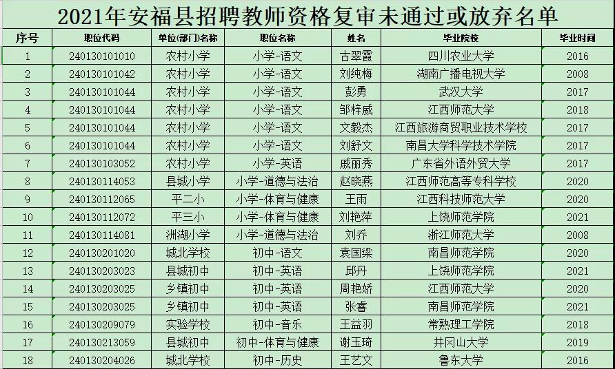 礼泉县发展和改革局最新招聘信息汇总