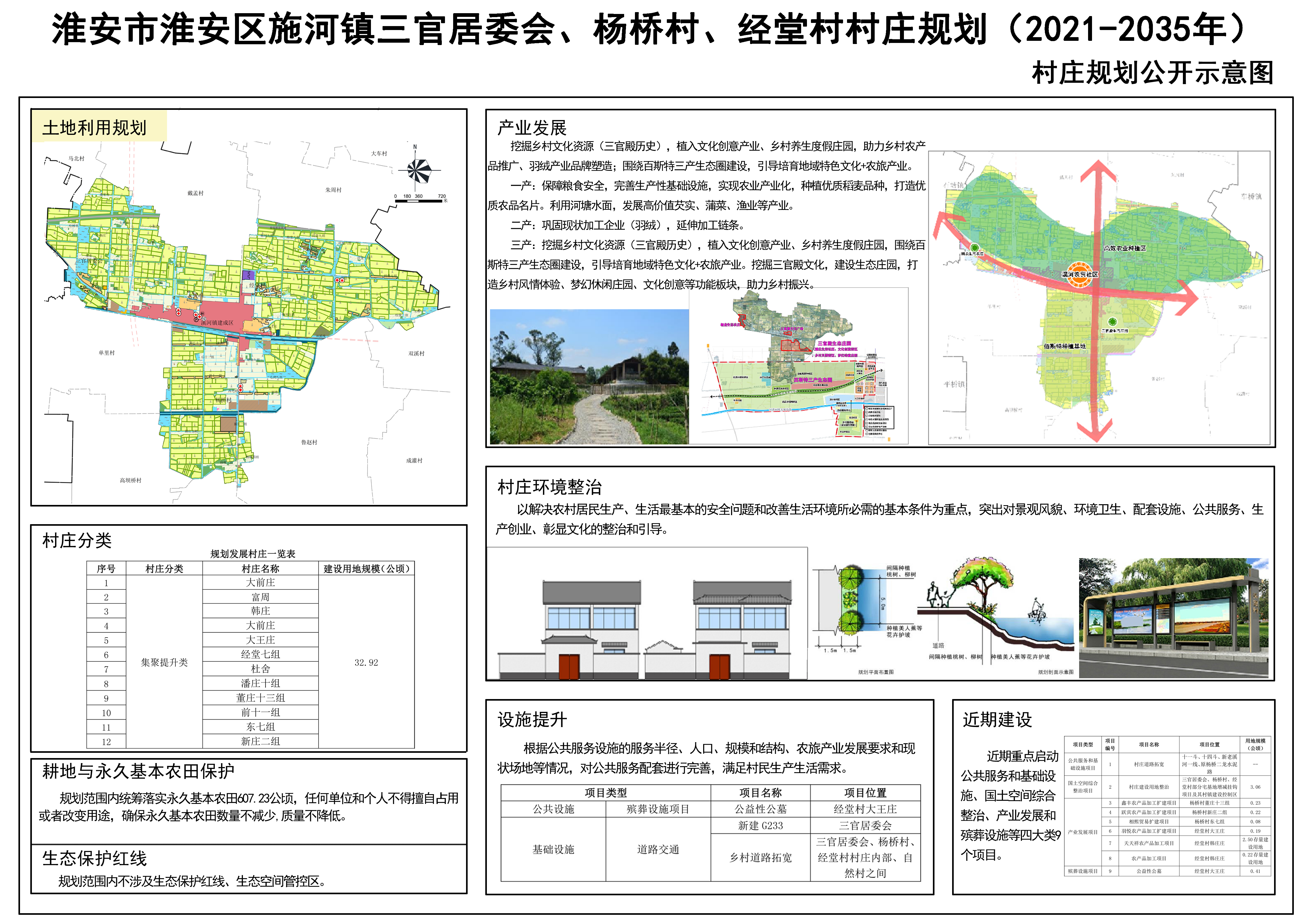 崔坝村委会全新发展规划揭晓