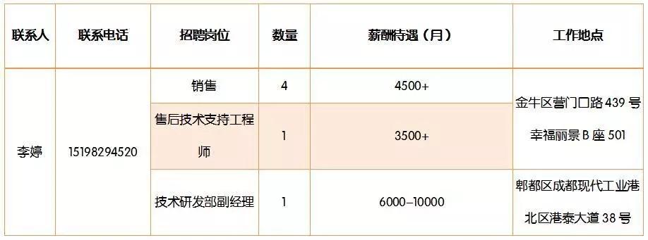 郫县应急管理局最新招聘概览