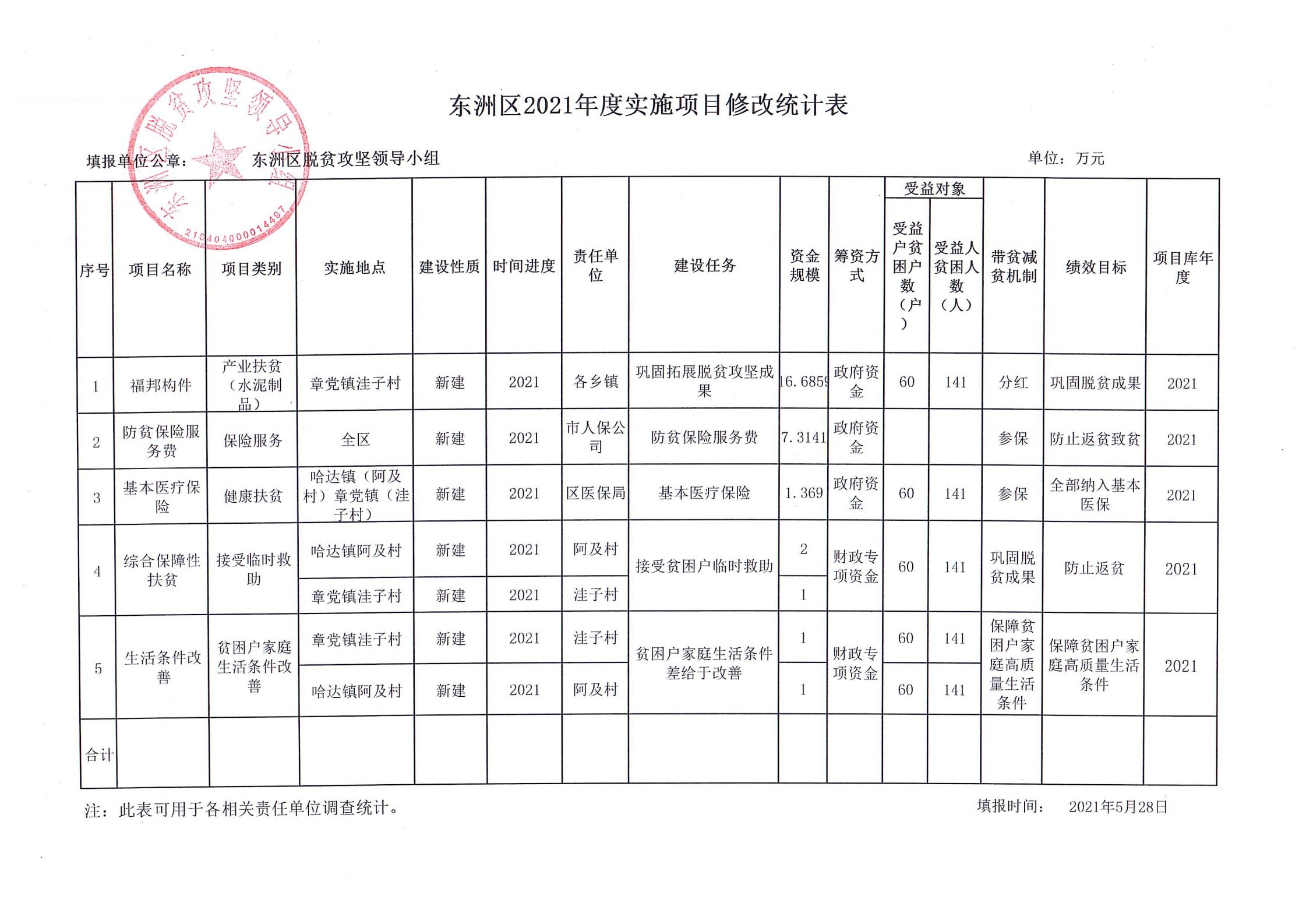 东洲区审计局未来发展规划概览