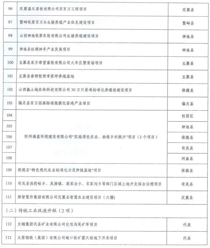 阿里地区市信访局最新发展规划概览